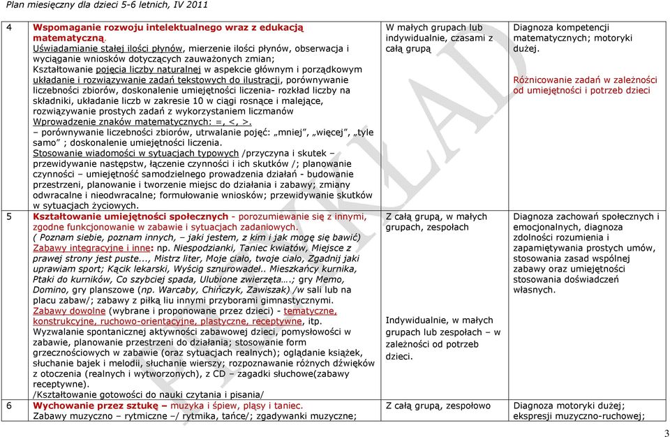 układanie i rozwiązywanie zadań tekstowych do ilustracji, porównywanie liczebności zbiorów, doskonalenie umiejętności liczenia- rozkład liczby na składniki, układanie liczb w zakresie 10 w ciągi