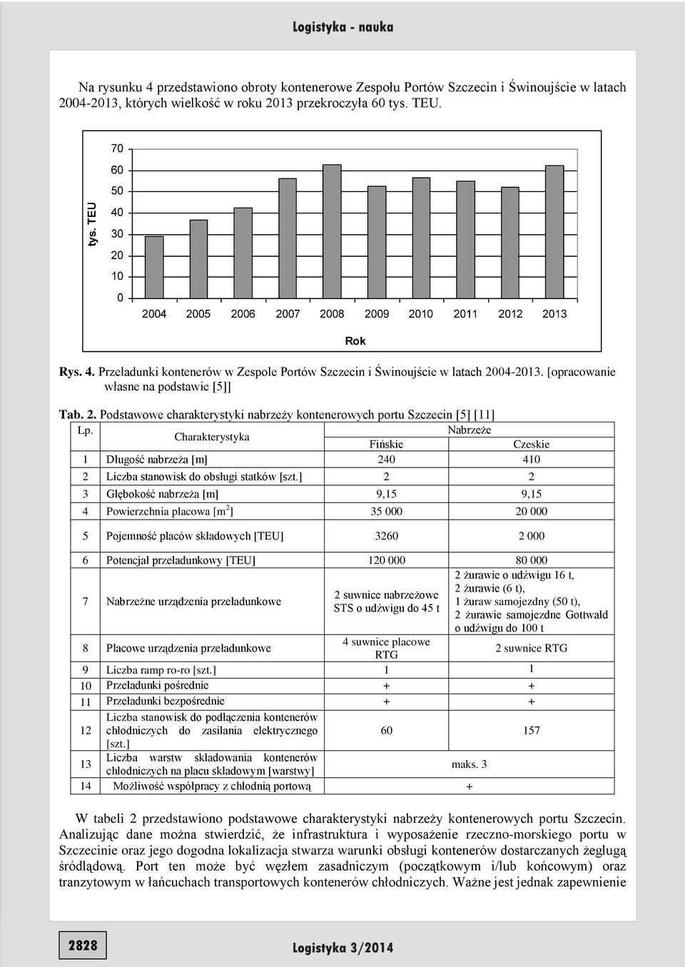 Nabrzeże Charakterystyka Fińskie Czeskie 1 Długość nabrzeża [m] 240 410 2 Liczba stanowisk do obsługi statków [szt.