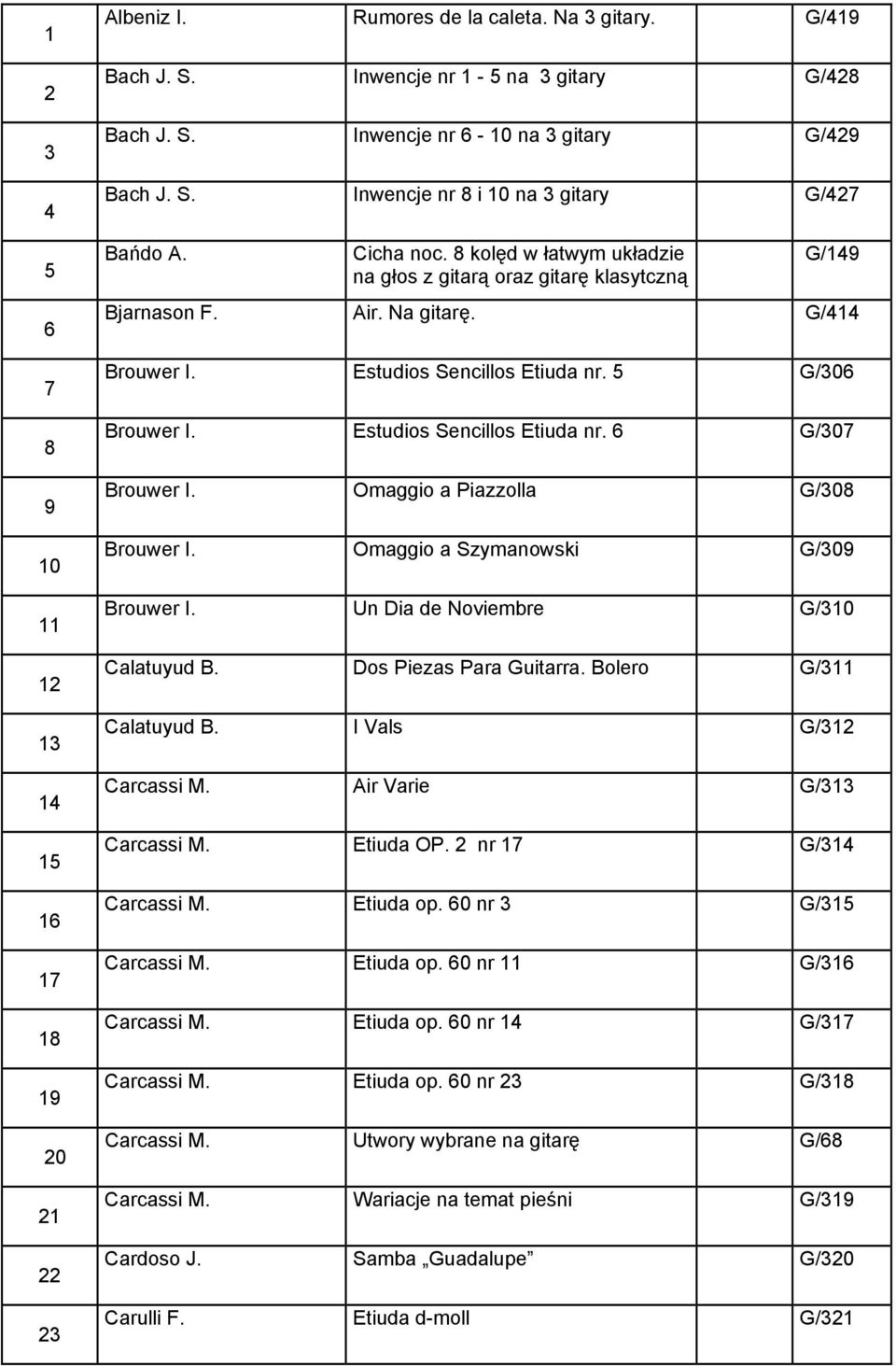 Estudios Sencillos Etiuda nr. 5 G/306 Brouwer I. Estudios Sencillos Etiuda nr. 6 G/307 Brouwer I. Omaggio a Piazzolla G/308 Brouwer I. Omaggio a Szymanowski G/309 Brouwer I.