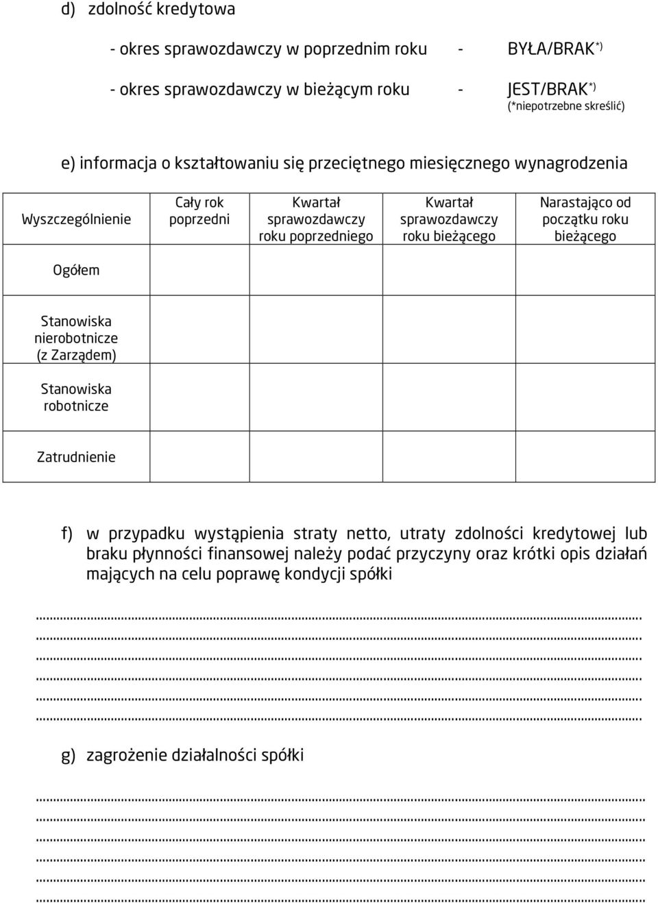 Narastająco od początku roku bieżącego Ogółem Stanowiska nierobotnicze (z Zarządem) Stanowiska robotnicze Zatrudnienie f) w przypadku wystąpienia straty netto, utraty