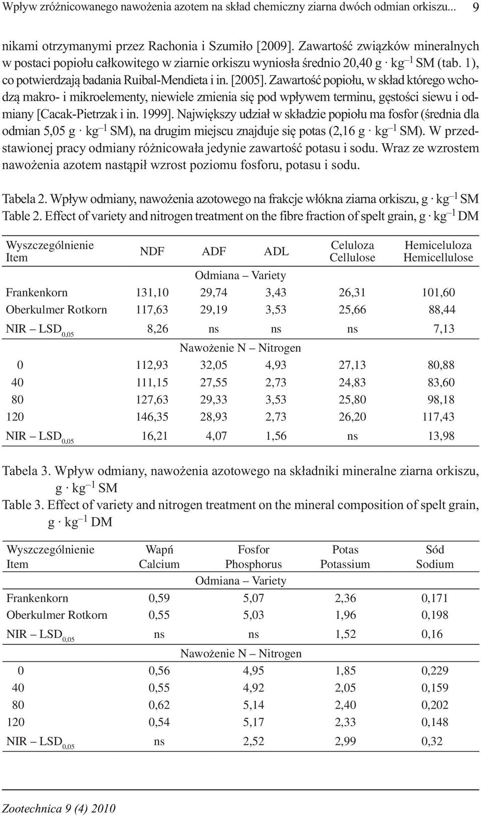 Zawartość popiołu, w skład którego wchodzą makro- i mikroelementy, niewiele zmienia się pod wpływem terminu, gęstości siewu i odmiany [Cacak-Pietrzak i in. 1999].