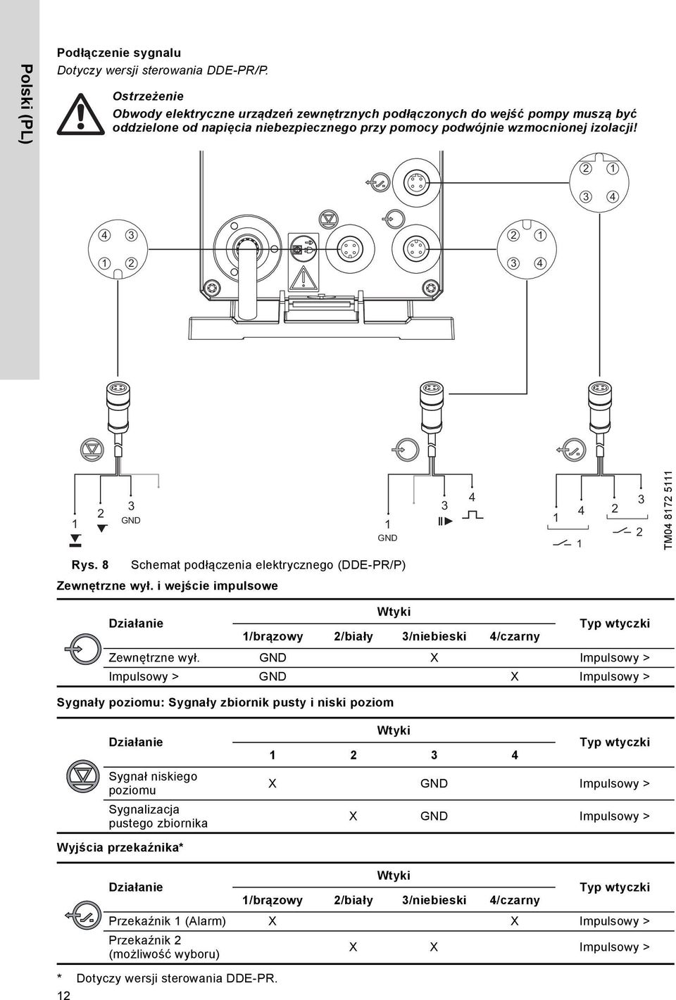 2 1 3 4 4 3 2 1 1 2 3 4 1 2 3 GND 1 GND 3 4 1 4 1 2 3 2 TM04 8172 5111 Rys. 8 Schemat podłączenia elektrycznego (DDE-PR/P) Zewnętrzne wył.