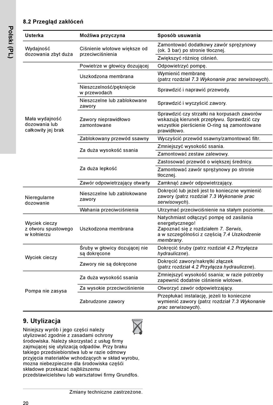 kołnierzu Wyciek cieczy Pompa nie zasysa Ciśnienie wlotowe większe od przeciwciśnienia Powietrze w głowicy dozującej Uszkodzona membrana Nieszczelność/pęknięcie w przewodach Nieszczelne lub