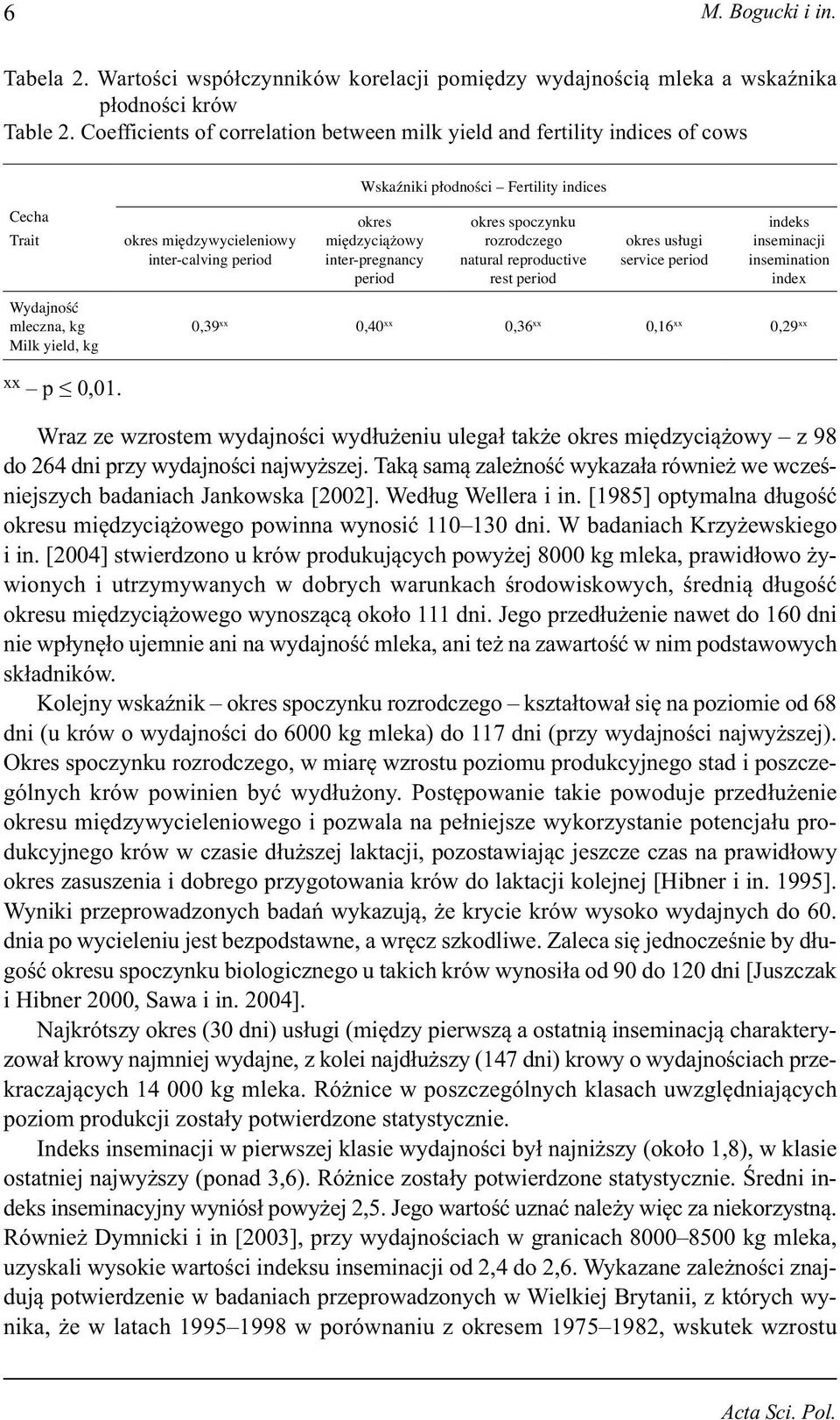inter-calving period okres międzyciążowy inter-pregnancy period okres spoczynku rozrodczego natural reproductive rest period okres usługi service period indeks inseminacji insemination index 0,39 xx