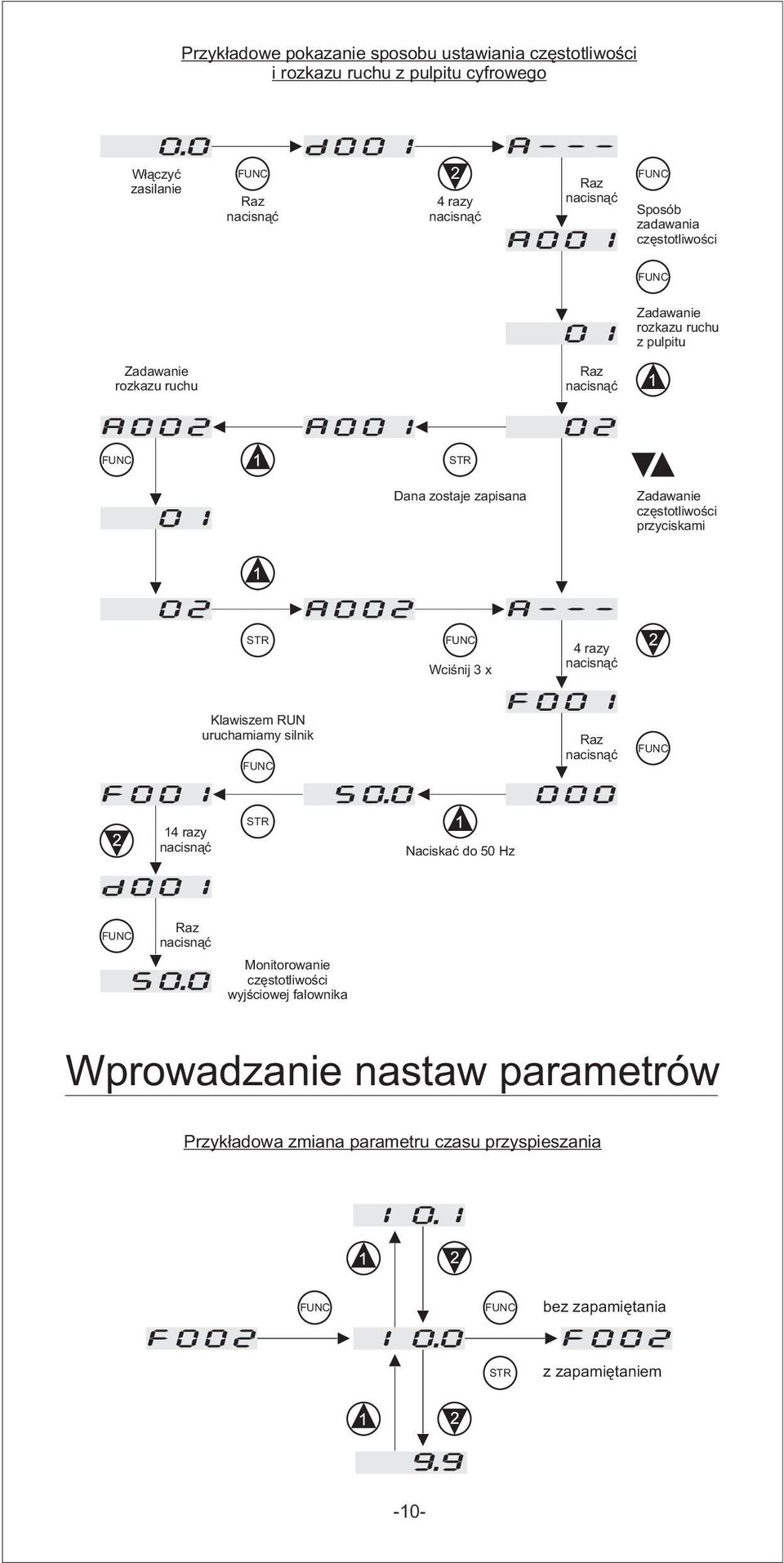 przyciskami STR Wciśnij 3 x 4 razy nacisnąć Klawiszem RUN uruchamiamy silnik Raz nacisnąć 14 razy nacisnąć STR Naciskać do 50 Hz Raz nacisnąć