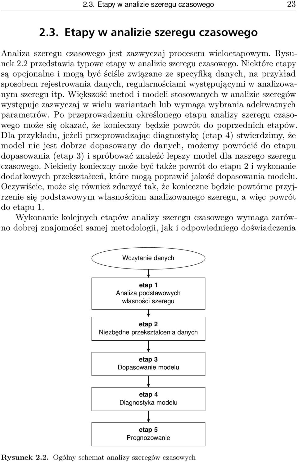 Niektóre etapy są opcjonalne i mogą być ściśle związane ze specyfiką danych, na przykład sposobem rejestrowania danych, regularnościami występującymi w analizowanym szeregu itp.