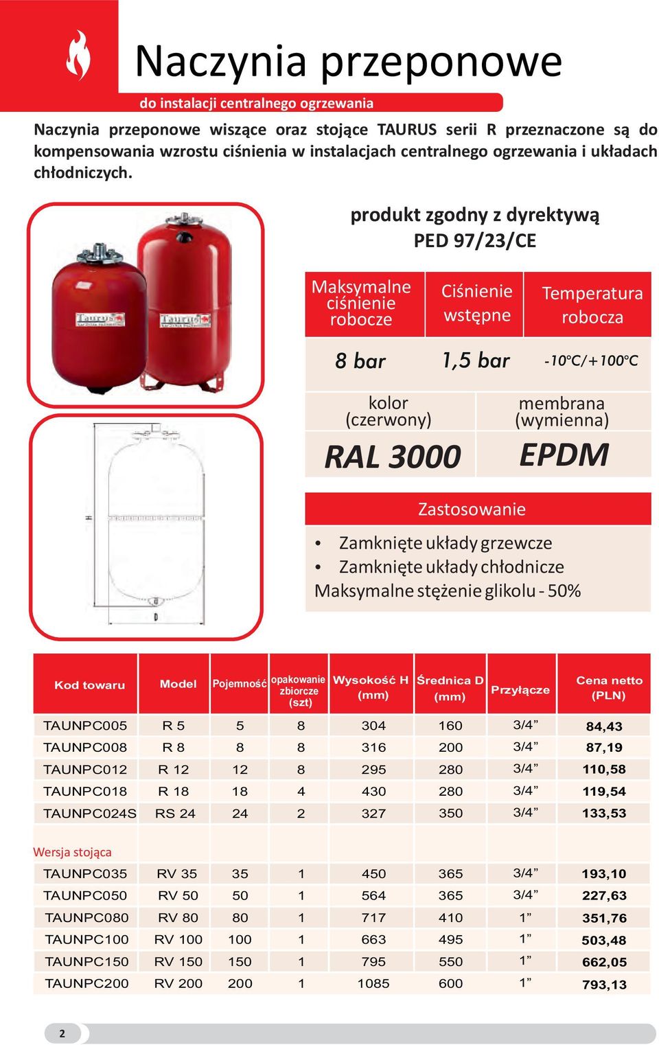 produkt zgodny z dyrektywą PED 97/23/CE Maksymalne ciśnienie robocze Ciśnienie wstępne Temperatura robocza kolor (czerwony) RAL 3000 membrana (wymienna) EPDM Zastosowanie ź Zamknięte układy grzewcze