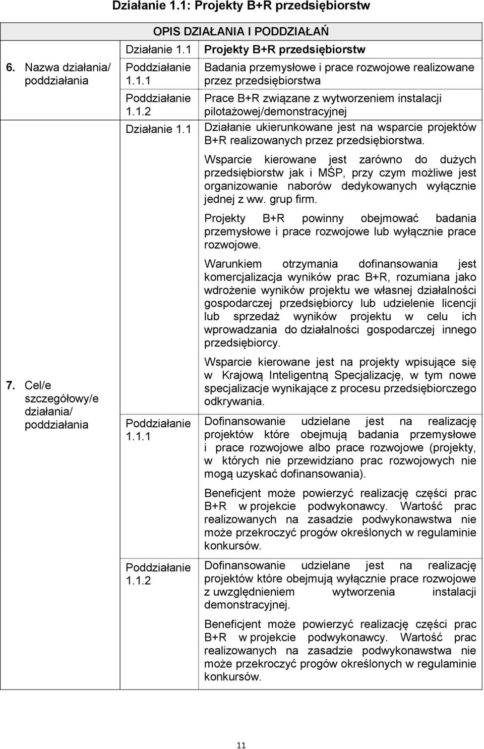 projektów B+R realizowanych przez przedsiębiorstwa.