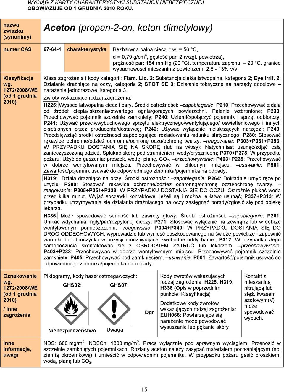 powietrza), prężność par: 184 mmg (20 C), temperatura zapłonu: 20 C, granice wybuchowości mieszanin z powietrzem: 2,5-13% v/v. Klasyfikacja wg.