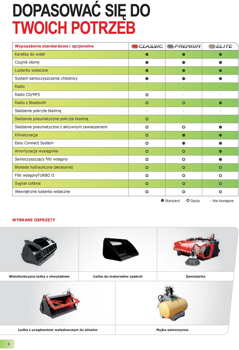 Connect System Amortyzacja wysięgnika Samoczyszczący filtr wstępny Blokada hydrauliczna (akcesoria) Filtr wstępnyturbo II Sygnał cofania Wewnętrzne lusterko wsteczne