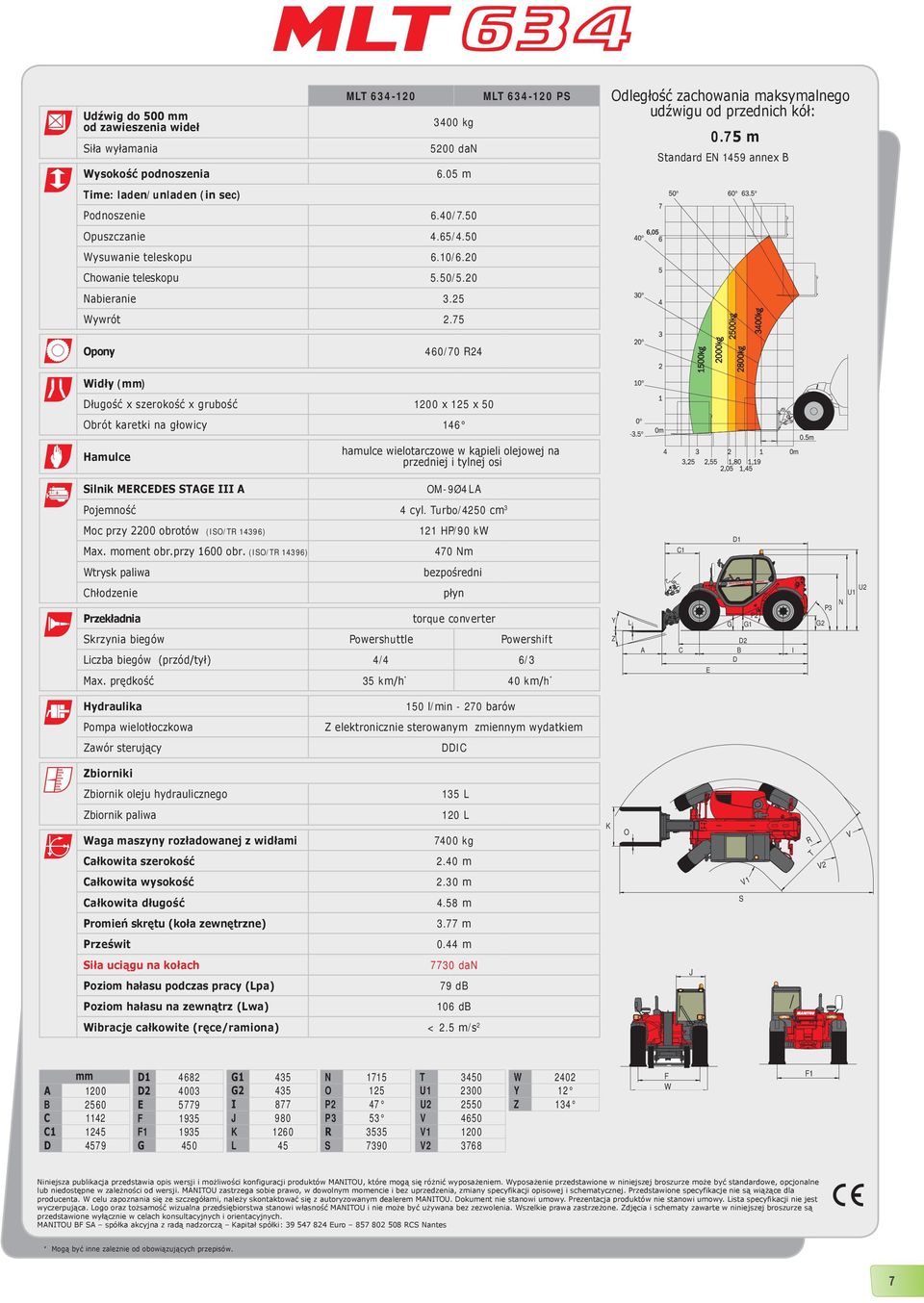 75 m Standard EN 1459 annex B Opony 460/70 R24 Widły (mm) Długość x szerokość x grubość 1200 x 125 x 50 Obrót karetki na głowicy 146 Hamulce hamulce wielotarczowe w kąpieli olejowej na przedniej i