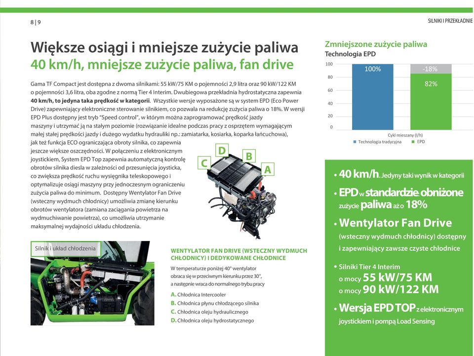 Wszystkie wersje wyposażone są w system EPD (Eco Power Drive) zapewniający elektroniczne sterowanie silnikiem, co pozwala na redukcję zużycia paliwa o 18%.