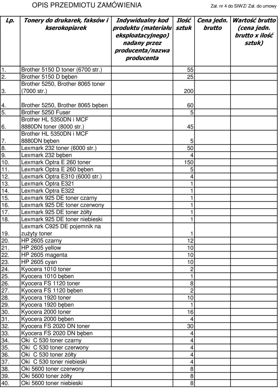 brutto x ilo å sztuk) 1. Brother 5150 D toner (6700 str.) 55 2. Brother 5150 D bżben 25 3. Brother 5250, Brother 8065 toner (7000 str.) 200 4. Brother 5250, Brother 8065 bżben 60 5.