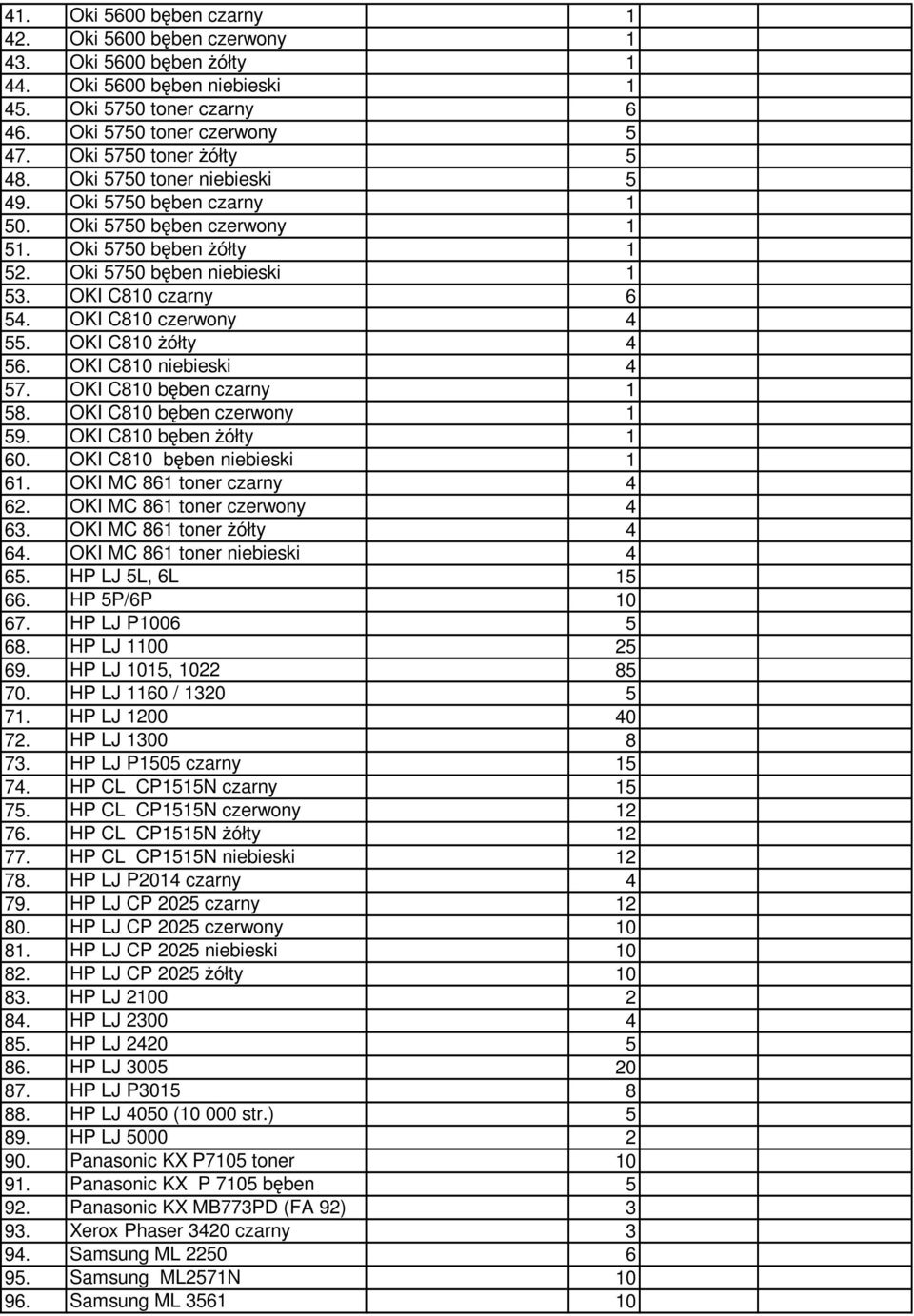 OKI C810 czerwony 4 55. OKI C810 æó³ty 4 56. OKI C810 niebieski 4 57. OKI C810 bżben czarny 1 58. OKI C810 bżben czerwony 1 59. OKI C810 bżben æó³ty 1 60. OKI C810 bżben niebieski 1 61.