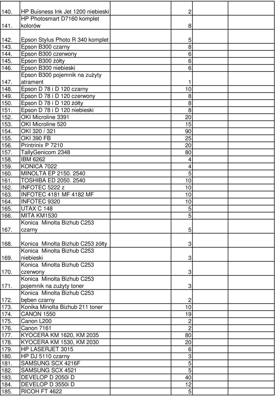 Epson D 78 i D 120 niebieski 8 152. OKI Microline 3391 20 153. OKI Microline 520 15 154. OKI 320 / 321 90 155. OKI 390 FB 25 156. Printrinix P 7210 20 157. TallyGenicom 2348 80 158. IBM 6262 4 159.