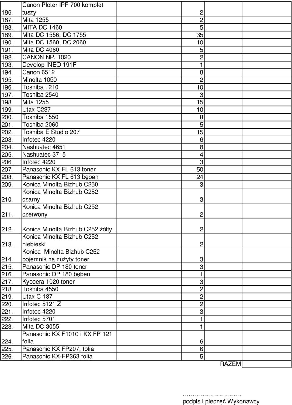 Toshiba E Studio 207 15 203. Infotec 4220 6 204. Nashuatec 4651 8 205. Nashuatec 3715 4 206. Infotec 4220 3 207. Panasonic KX FL 613 toner 50 208. Panasonic KX FL 613 bżben 24 209.