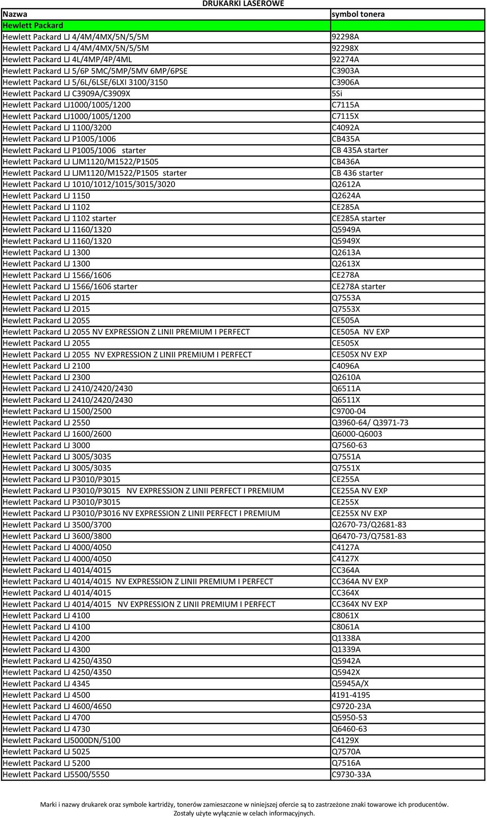 Hewlett Packard LJ P1005/1006 starter Hewlett Packard LJ LJM1120/M1522/P1505 Hewlett Packard LJ LJM1120/M1522/P1505 starter Hewlett Packard LJ 1010/1012/1015/3015/3020 Hewlett Packard LJ 1150 Hewlett