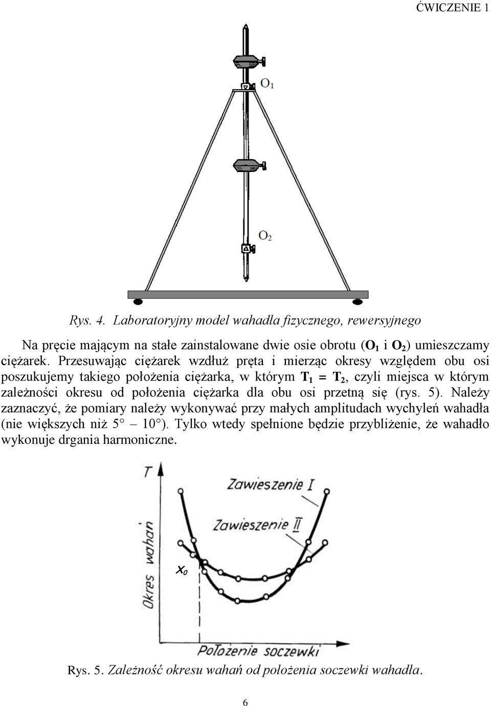zależności okresu od położenia ciężarka dla obu osi przetną się (rys. 5).