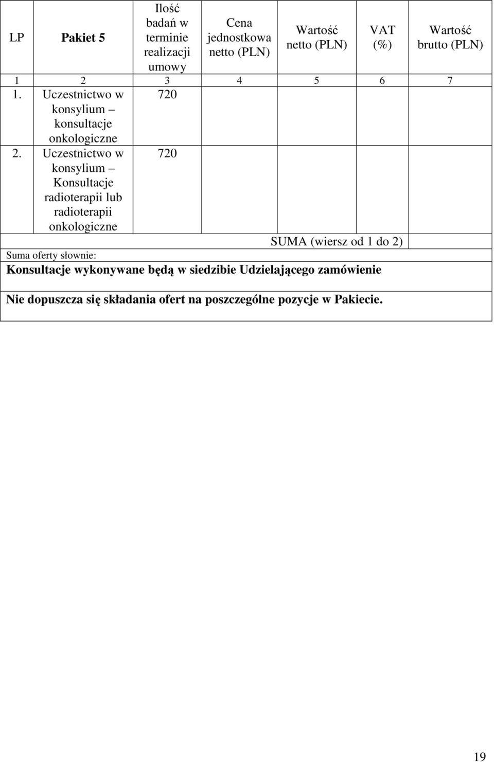 Uczestnictwo w 720 konsylium Konsultacje radioterapii lub radioterapii onkologiczne SUMA (wiersz od 1 do 2) Suma