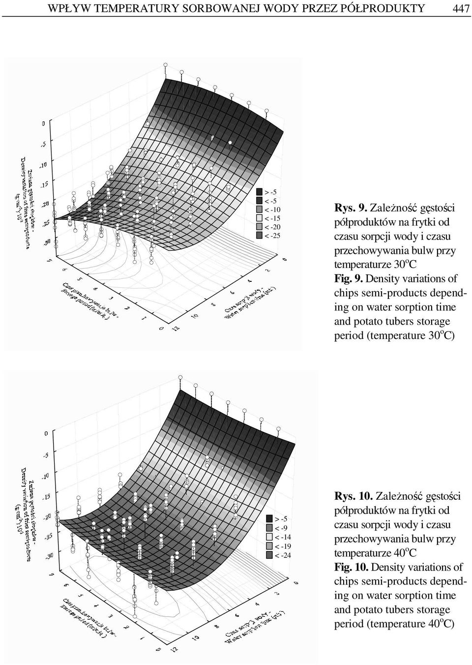 Density variations of chips semi-products depending on water sorption time and potato tubers storage period (temperature 30 o C) > -5 < -9 < -14 < -19 < -24 Rys.