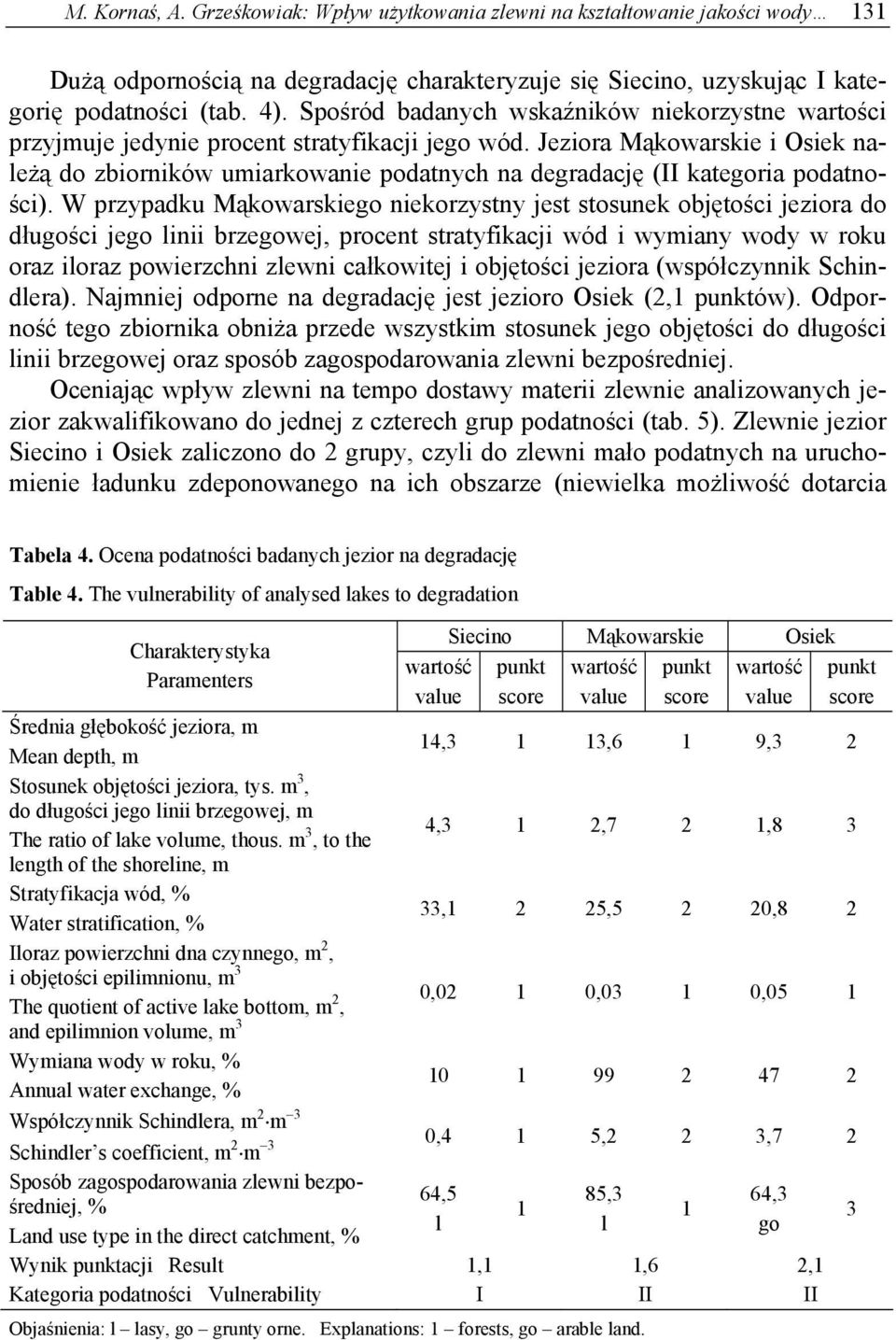 Jeziora Mąkowarskie i Osiek należą do zbiorników umiarkowanie podatnych na degradację (II kategoria podatności).