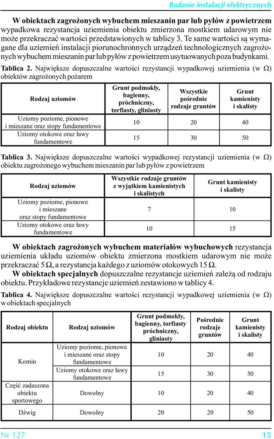 Największe dopuszczalne wartości rezystancji wypadkowej uziemienia (w W) obiektów zagrożonych pożarem Rodzaj uziomów Uziomy poziome, pionowe i mieszane oraz stopy fundamentowe Uziomy otokowe oraz