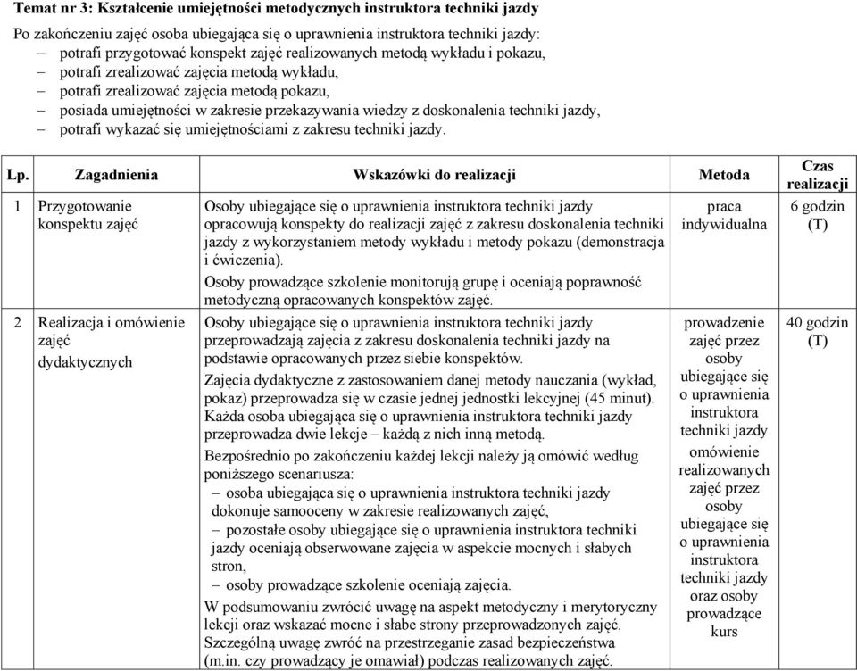 potrafi wykazać się umiejętnościami z zakresu techniki jazdy. Lp.