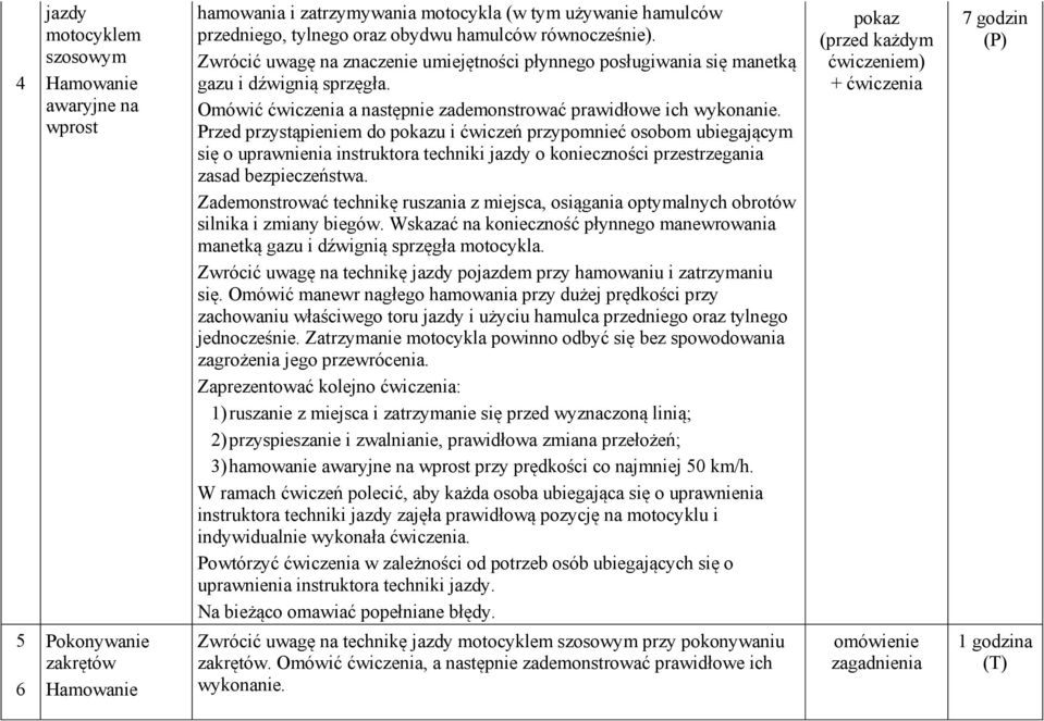 się o uprawnienia instruktora techniki jazdy o konieczności przestrzegania zasad bezpieczeństwa. Zademonstrować technikę ruszania z miejsca, osiągania optymalnych obrotów silnika i zmiany biegów.