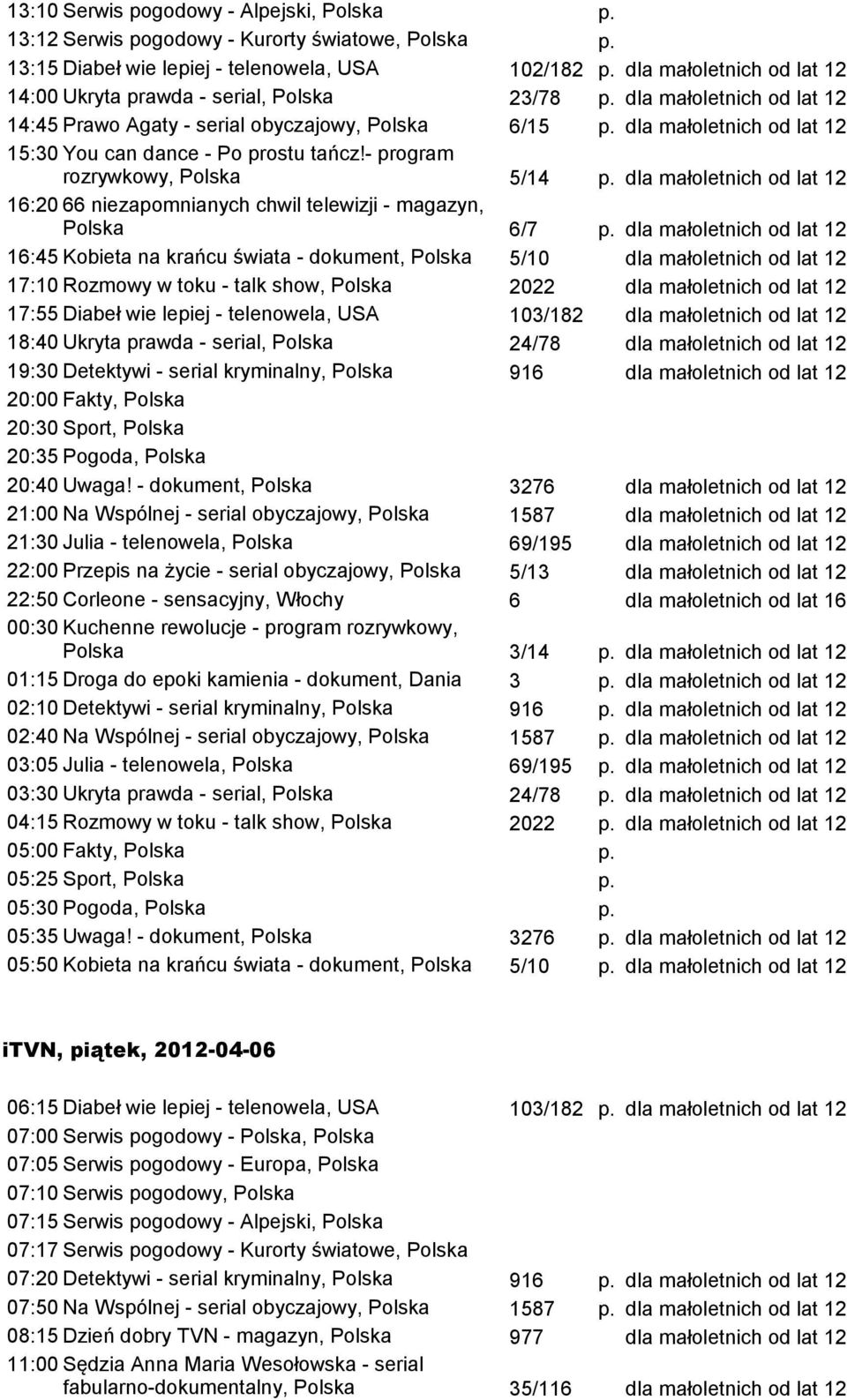 16:45 Kobieta na krańcu świata - dokument, Polska 5/10 17:10 Rozmowy w toku - talk show, Polska 2022 17:55 Diabeł wie lepiej - telenowela, USA 103/182 18:40 Ukryta prawda - serial, Polska 24/78 19:30
