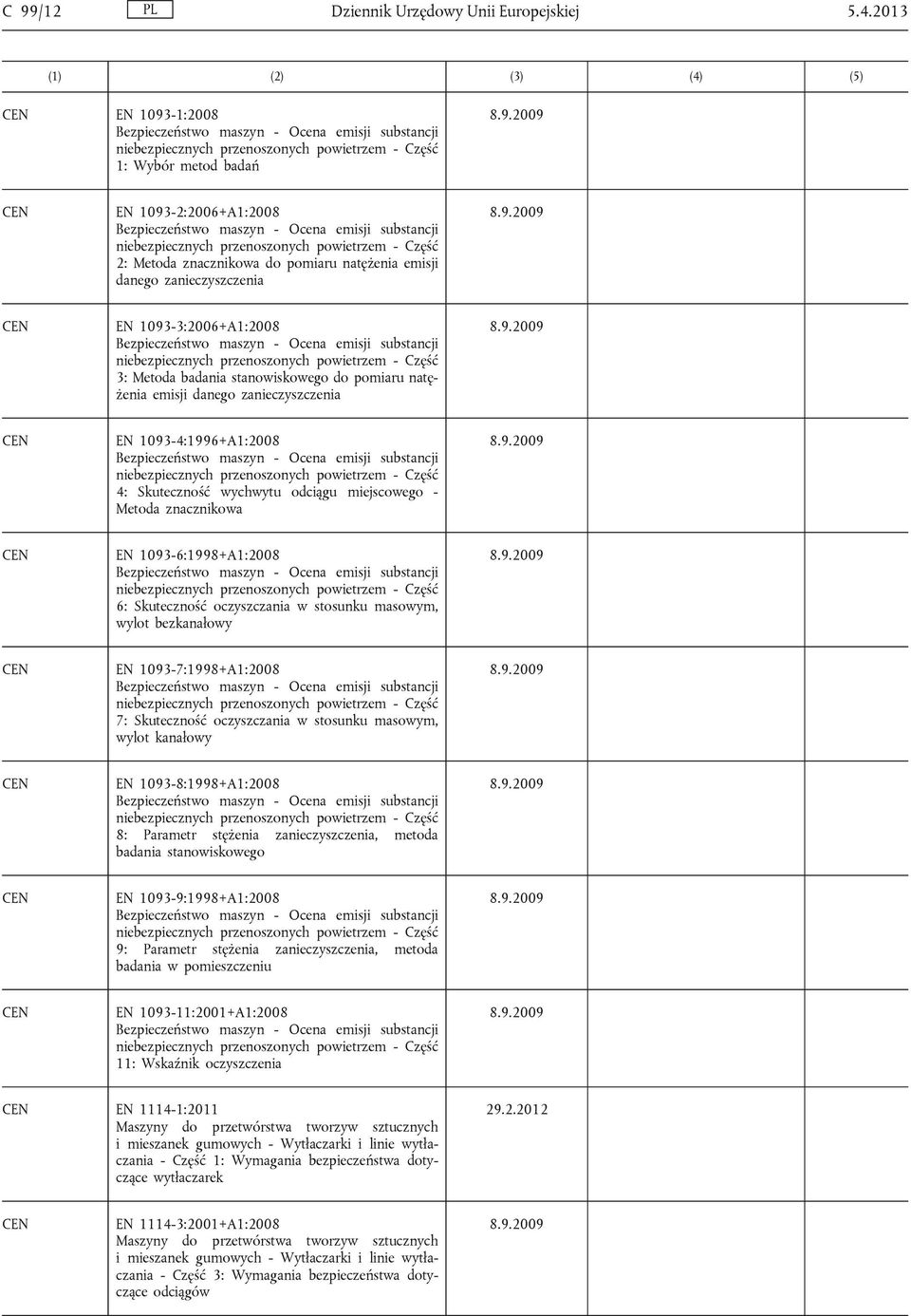 substancji niebezpiecznych przenoszonych powietrzem - Część 2: Metoda znacznikowa do pomiaru natężenia emisji danego zanieczyszczenia EN 1093-3:2006+A1:2008 Bezpieczeństwo maszyn - Ocena emisji