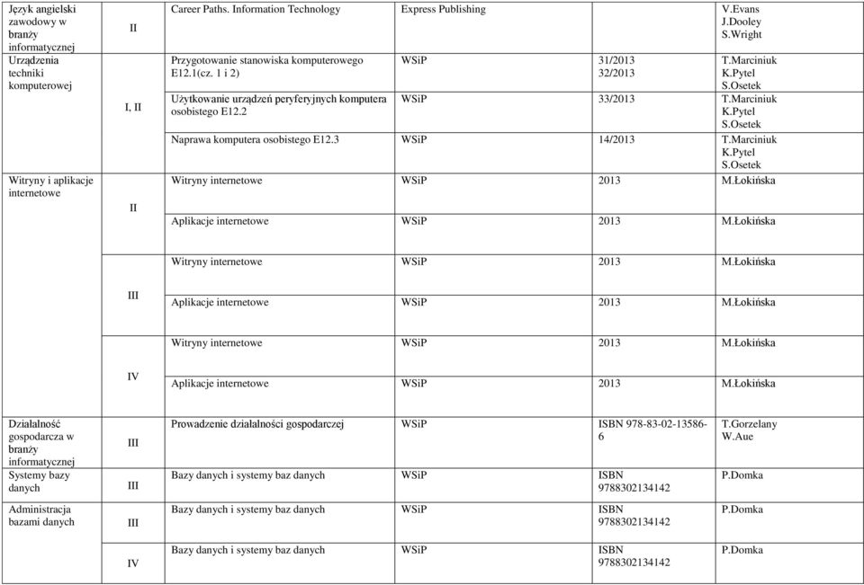 3 WSiP 14/2013 T.Marciniuk K.Pytel Witryny internetowe WSiP 2013 M.Łokińska Aplikacje internetowe WSiP 2013 M.Łokińska Witryny internetowe WSiP 2013 M.Łokińska Aplikacje internetowe WSiP 2013 M.Łokińska Witryny internetowe WSiP 2013 M.Łokińska V Aplikacje internetowe WSiP 2013 M.