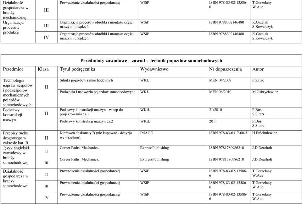 Kowalczyk WSiP SBN 9788302146480 K.Grzelak S.