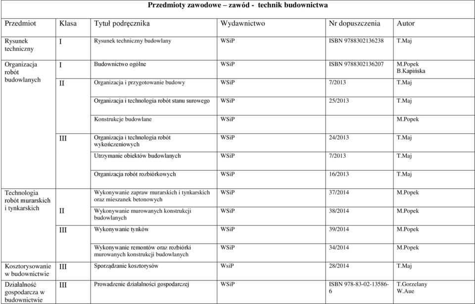 Maj Konstrukcje budowlane WSiP M.Popek Organizacja i technologia robót wykończeniowych WSiP 24/2013 T.Maj Utrzymanie obiektów budowlanych WSiP 7/2013 T.