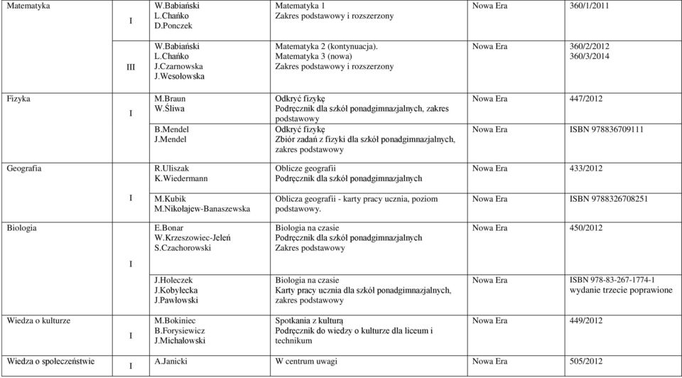 Mendel Odkryć fizykę Podręcznik dla szkół ponadgimnazjalnych, zakres podstawowy Odkryć fizykę Zbiór zadań z fizyki dla szkół ponadgimnazjalnych, zakres podstawowy Nowa Era 447/2012 Nowa Era SBN