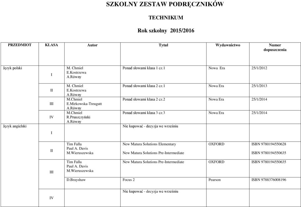 1 Nowa Era 25/1/2013 Ponad słowami klasa 2 cz.2 Nowa Era 25/1/2014 Ponad słowami klasa 3 cz.3 Nowa Era 25/1/2014 Nie kupować - decyzja we wrześniu Tim Falla Paul A. Davis M.