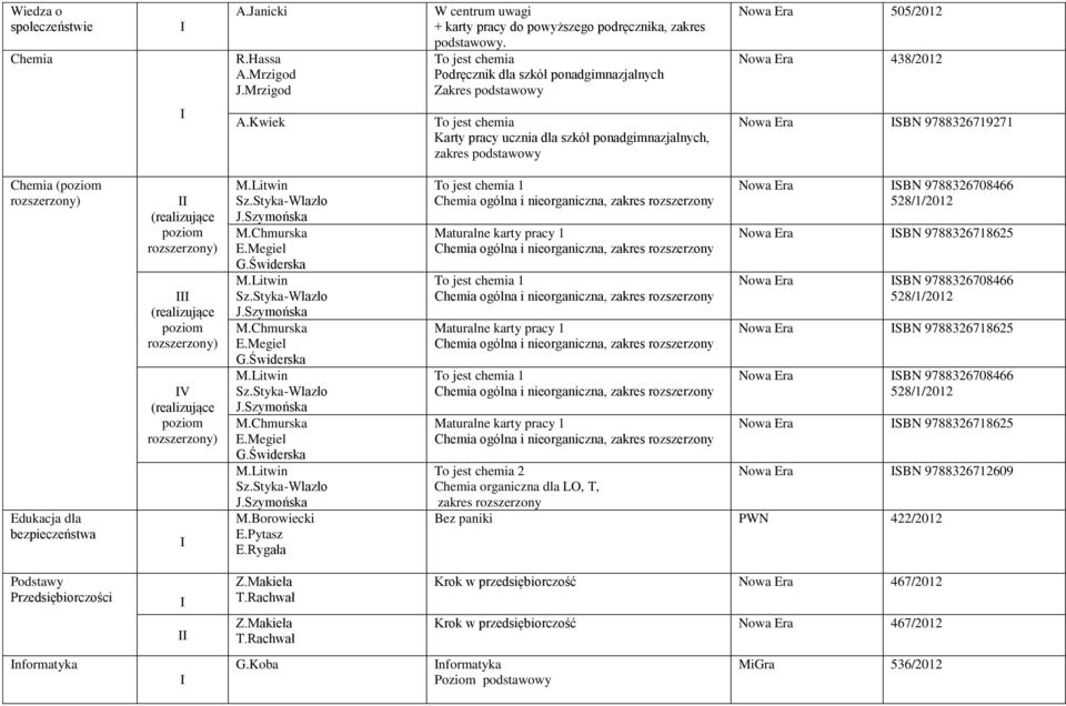 Kwiek To jest chemia Karty pracy ucznia dla szkół ponadgimnazjalnych, zakres podstawowy Nowa Era SBN 9788326719271 Chemia (poziom rozszerzony) Edukacja dla bezpieczeństwa (realizujące poziom