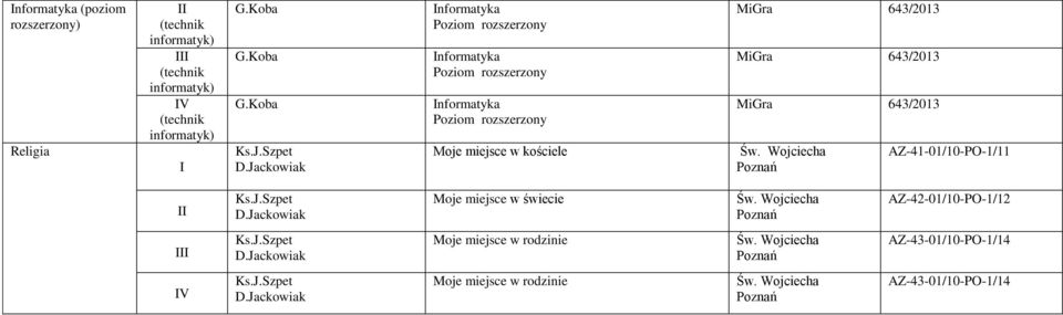 MiGra 643/2013 Św. Wojciecha Poznań AZ-41-01/10-PO-1/11 Ks.J.Szpet D.Jackowiak Moje miejsce w świecie Św. Wojciecha Poznań AZ-42-01/10-PO-1/12 Ks.J.Szpet D.Jackowiak Moje miejsce w rodzinie Św.