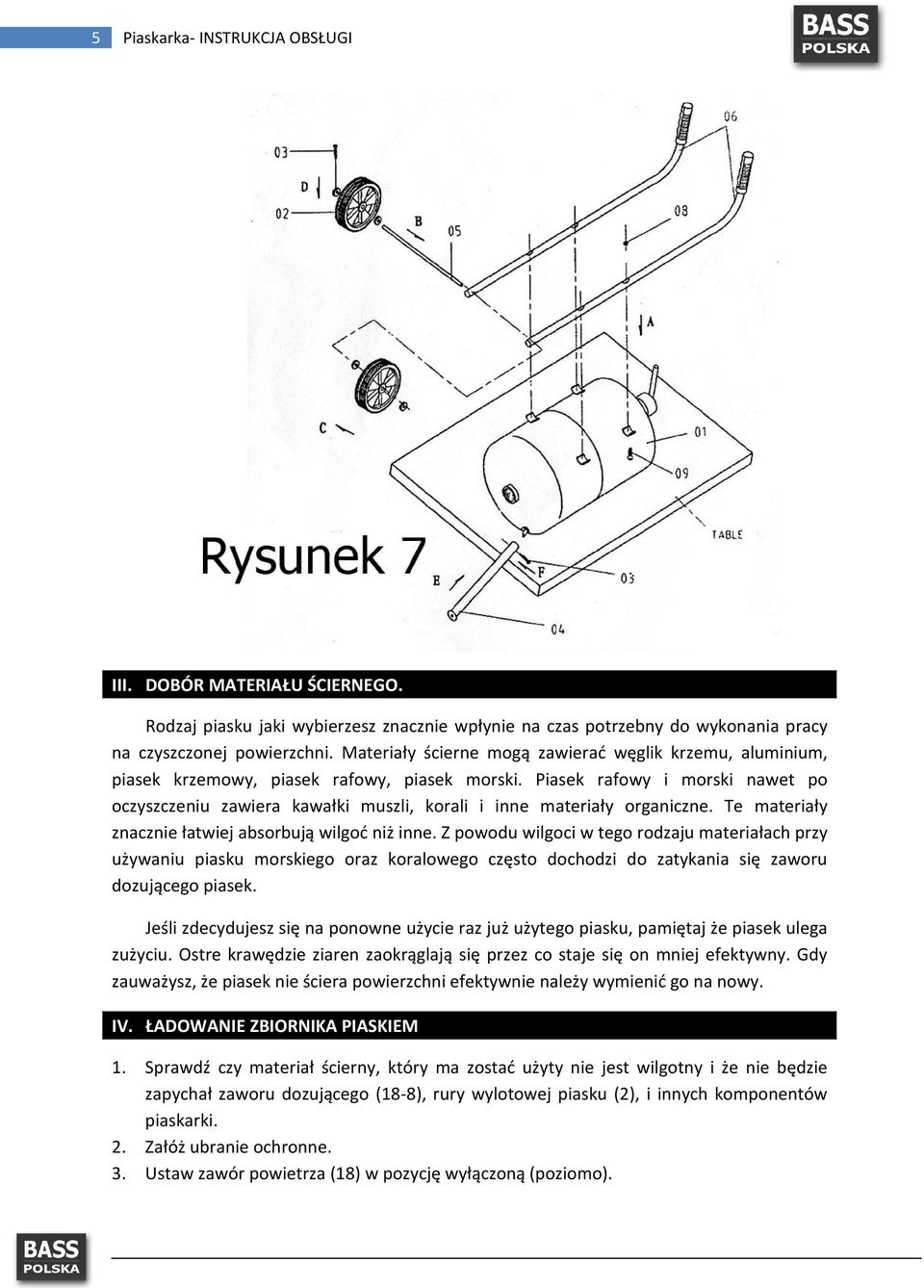 Piasek rafowy i morski nawet po oczyszczeniu zawiera kawałki muszli, korali i inne materiały organiczne. Te materiały znacznie łatwiej absorbują wilgoć niż inne.