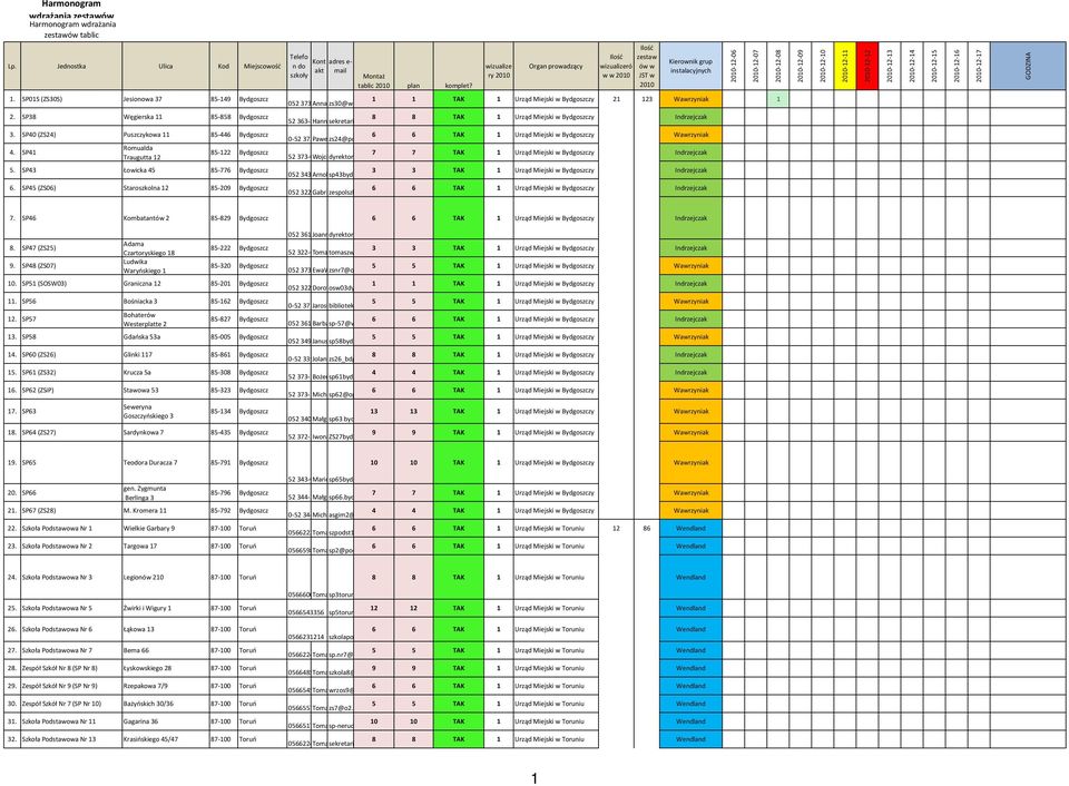 200-2-6 200-2-7 GODZINA. SP0S (ZS0S) Jesionowa 7 85-49 Bydgoszcz 0527-06-2 Anna zs0@wp.pl TAK Bydgoszczy 22 Wawrzyniak 2.