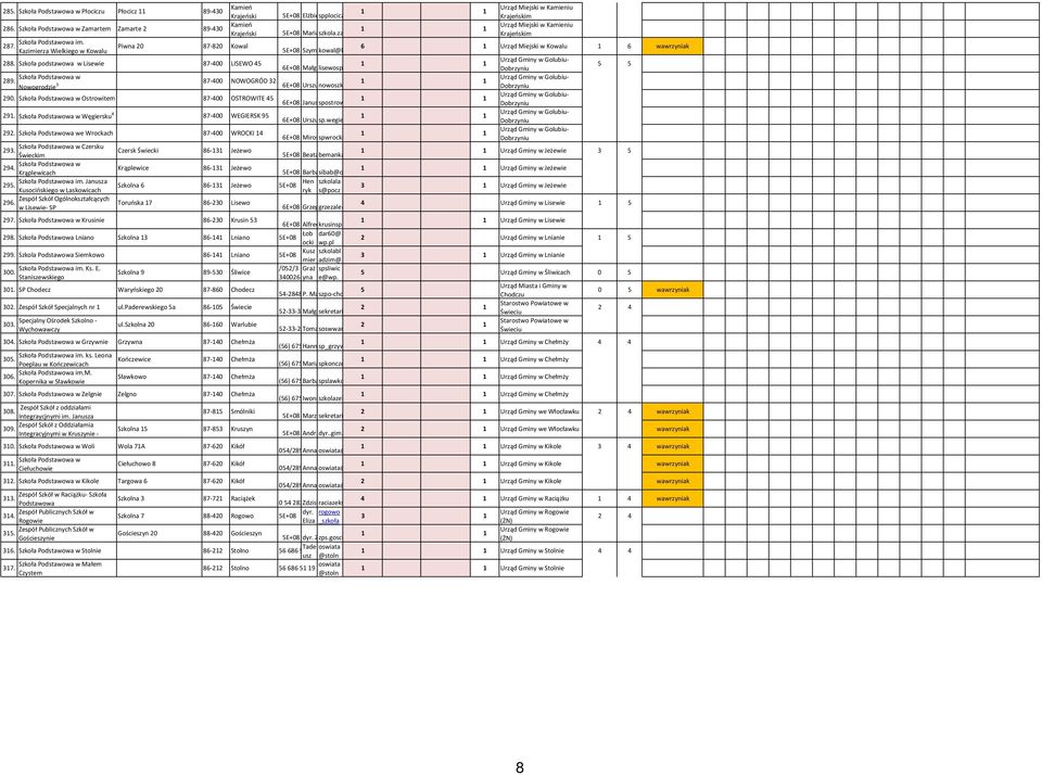 Krąplewicach Szkoła im. Janusza 295. Kusocińskiego w Laskowicach Zespół Szkół Ogólnokształcących 296. w Lisewie- SP Czersk Świecki 5E+08 Elżbieta spplocicz@wp.pl Budzińska 5E+08 Maria szkola.
