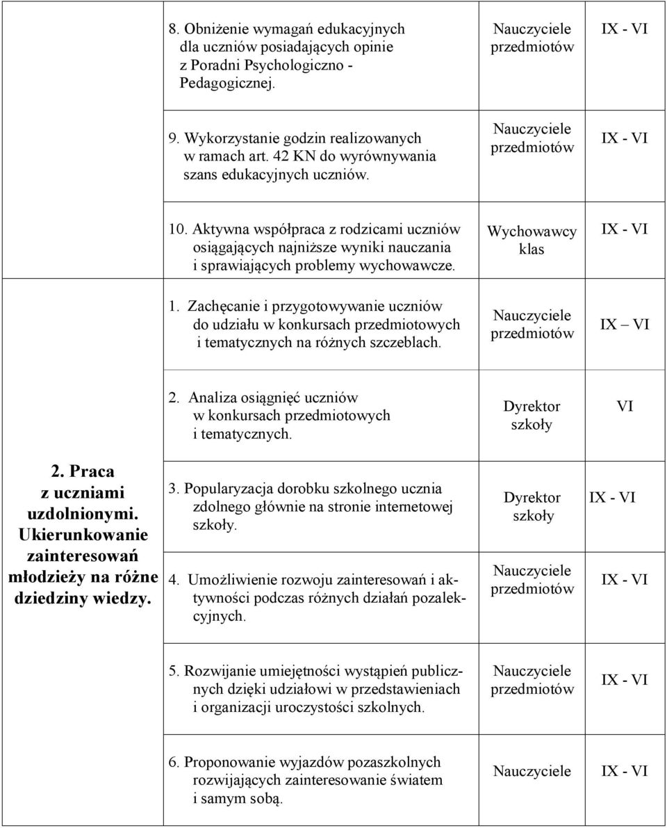 Zachęcanie i przygotowywanie uczniów do udziału w konkursach przedmiotowych i tematycznych na różnych szczeblach. 2. Analiza osiągnięć uczniów w konkursach przedmiotowych i tematycznych.