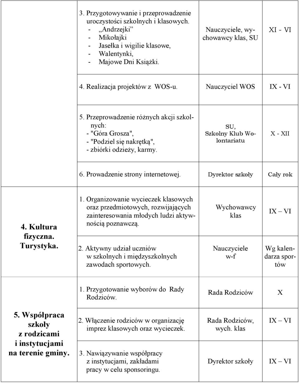 Prowadzenie strony internetowej. Dyrektor Cały rok 4. Kultura fizyczna. Turystyka. 1.