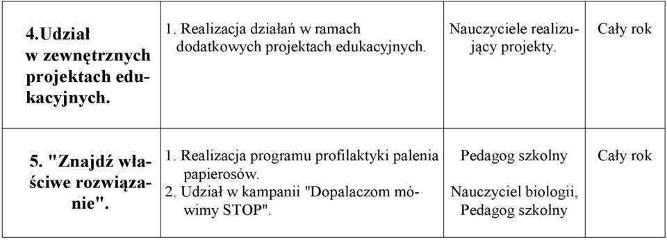 Cały rok 5. "Znajdź właściwe rozwiązanie". 1.