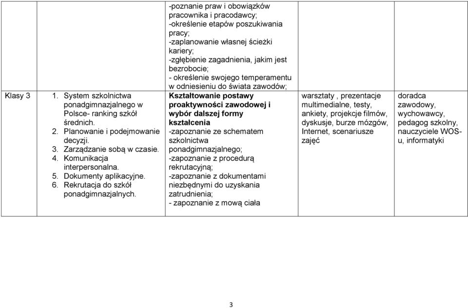 -poznanie praw i obowiązków pracownika i pracodawcy; -określenie etapów poszukiwania pracy; -zaplanowanie własnej ścieżki kariery; -zgłębienie zagadnienia, jakim jest bezrobocie; - określenie swojego