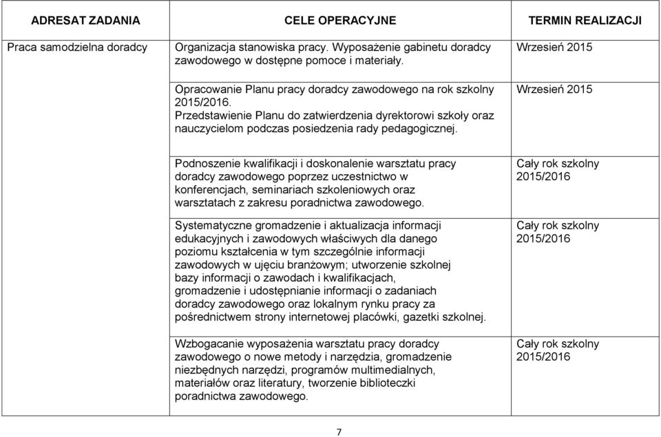 Wrzesień 2015 Wrzesień 2015 Podnoszenie kwalifikacji i doskonalenie warsztatu pracy doradcy zawodowego poprzez uczestnictwo w konferencjach, seminariach szkoleniowych oraz warsztatach z zakresu