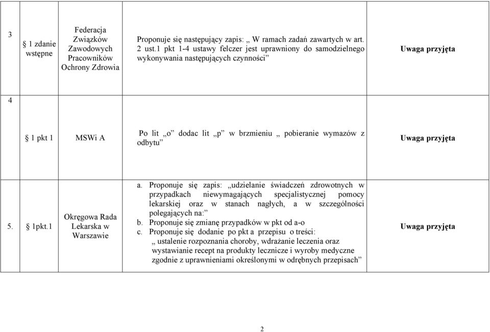 Proponuje się zapis: udzielanie świadczeń zdrowotnych w przypadkach niewymagających specjalistycznej pomocy lekarskiej oraz w stanach nagłych, a w szczególności polegających na: b.