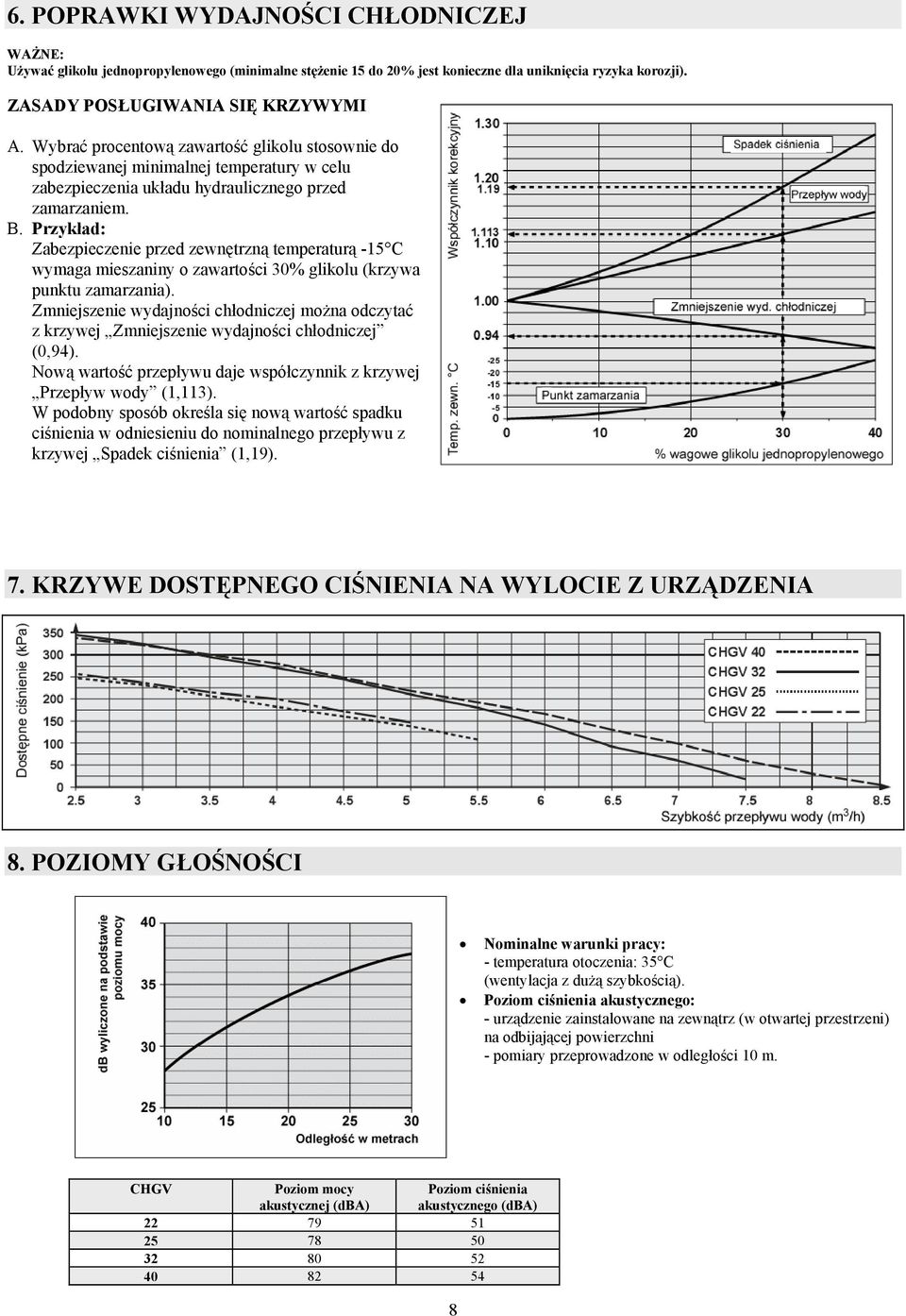 Przykład: Zabezpieczenie przed zewnętrzną temperaturą -15 C wymaga mieszaniny o zawartości 30% glikolu (krzywa punktu zamarzania).