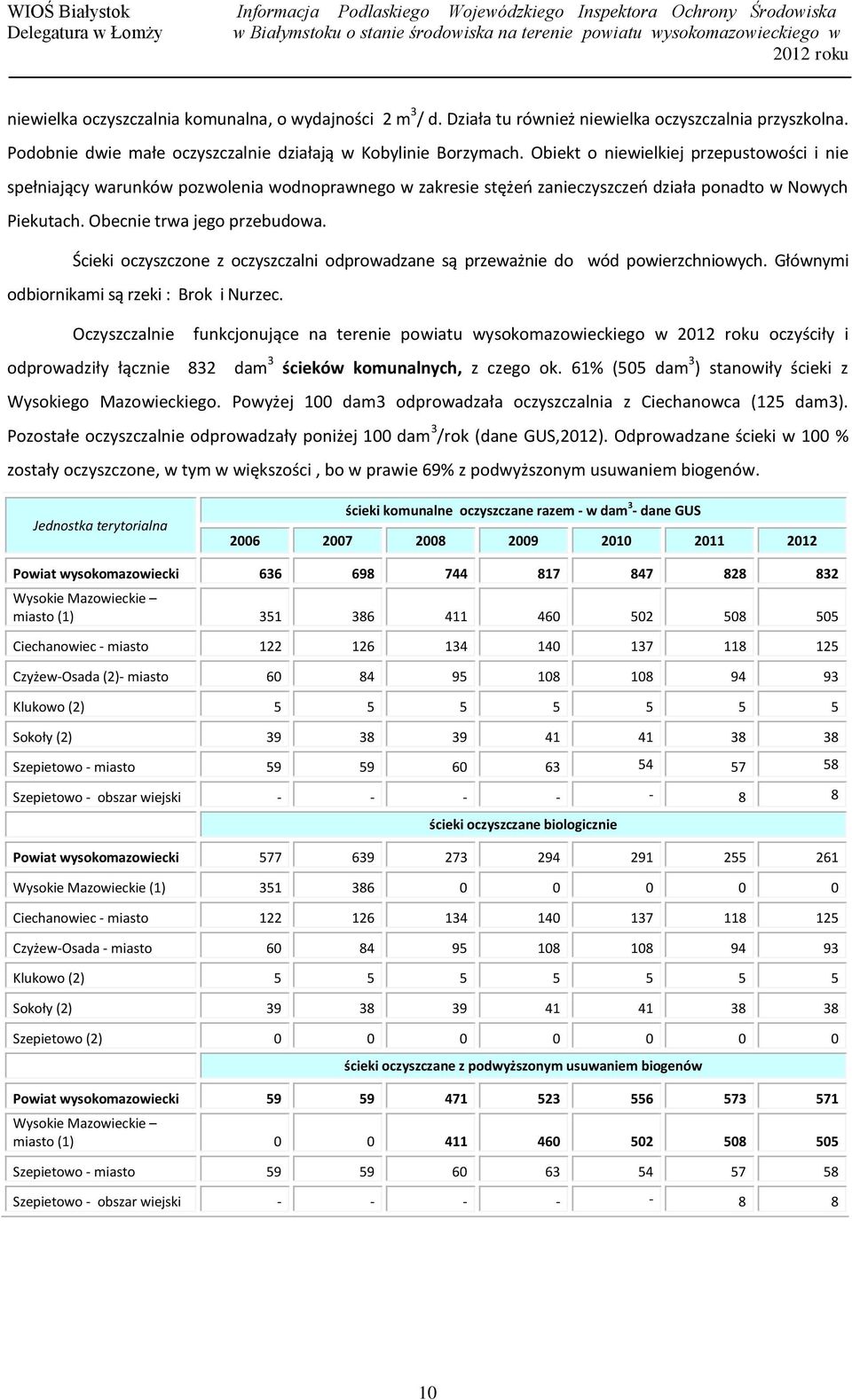 Ścieki oczyszczone z oczyszczalni odprowadzane są przeważnie do wód powierzchniowych. Głównymi odbiornikami są rzeki : Brok i Nurzec.