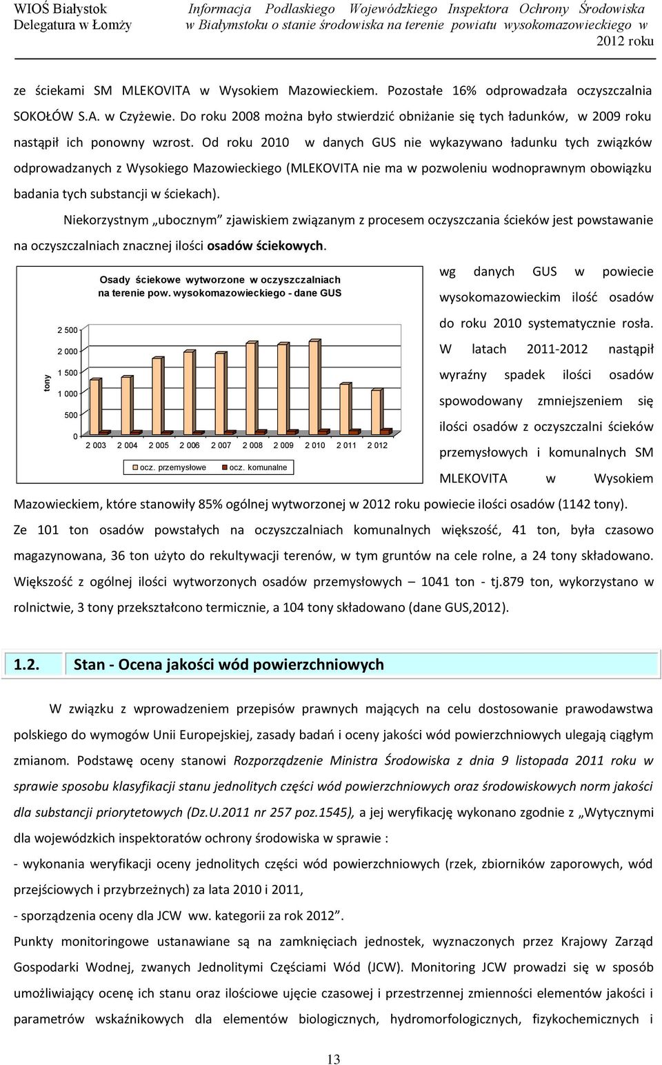 Od roku 2010 w danych GUS nie wykazywano ładunku tych związków odprowadzanych z Wysokiego Mazowieckiego (MLEKOVITA nie ma w pozwoleniu wodnoprawnym obowiązku badania tych substancji w ściekach).