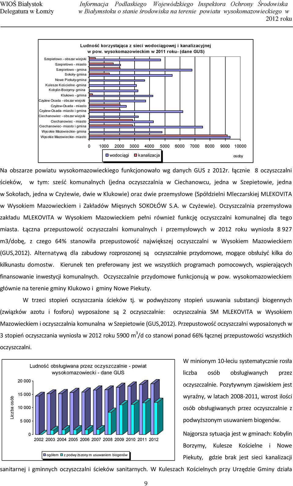 Ciechanowiec- miasto i gmina Wysokie Mazowieckie- gmina Wysokie Mazowieckie- miasto Ludność korzystająca z sieci wodociągowej i kanalizacyjnej w pow.